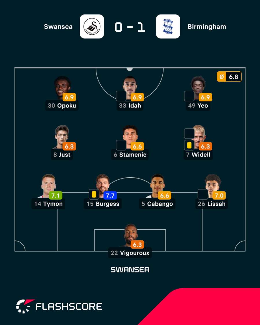 Onze do Swansea Onze do Swansea