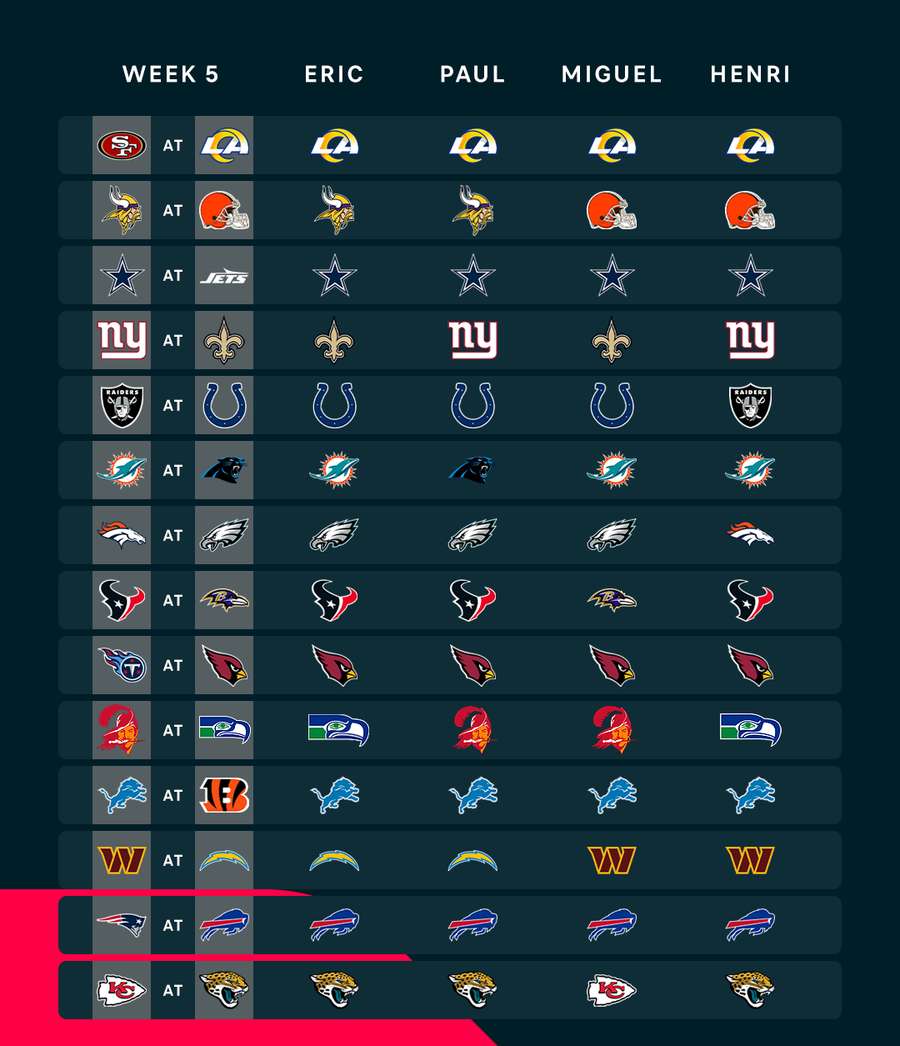 Week 5 picks