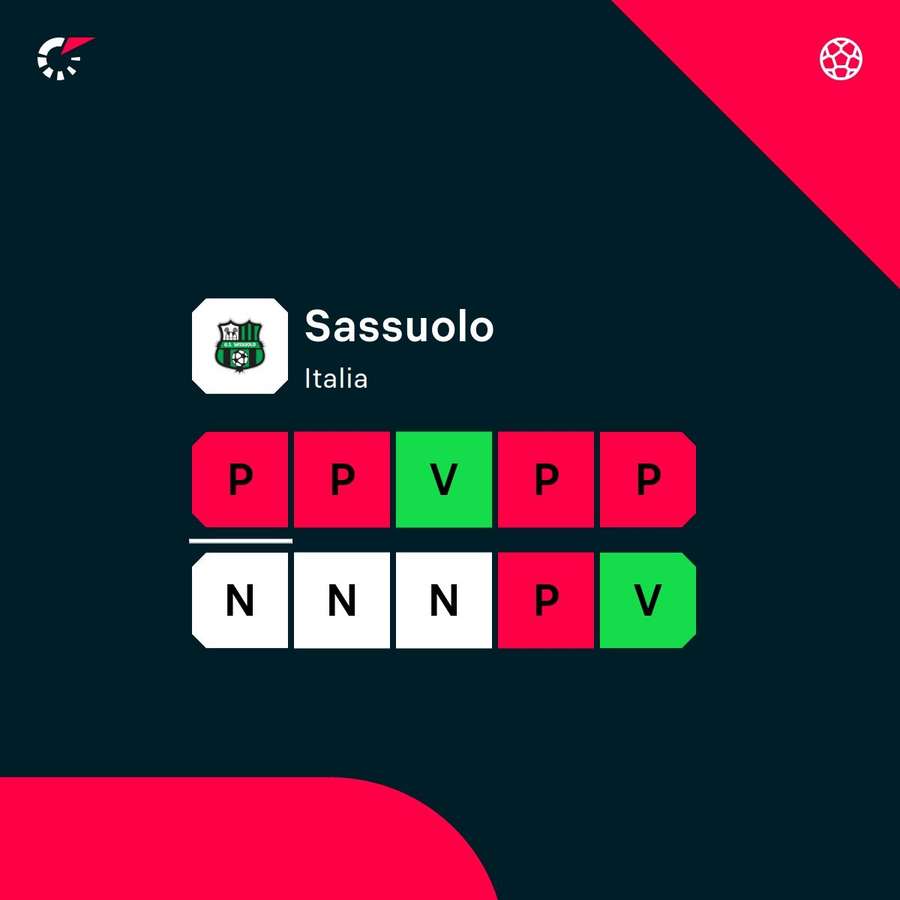 La forma recente del Sassuolo