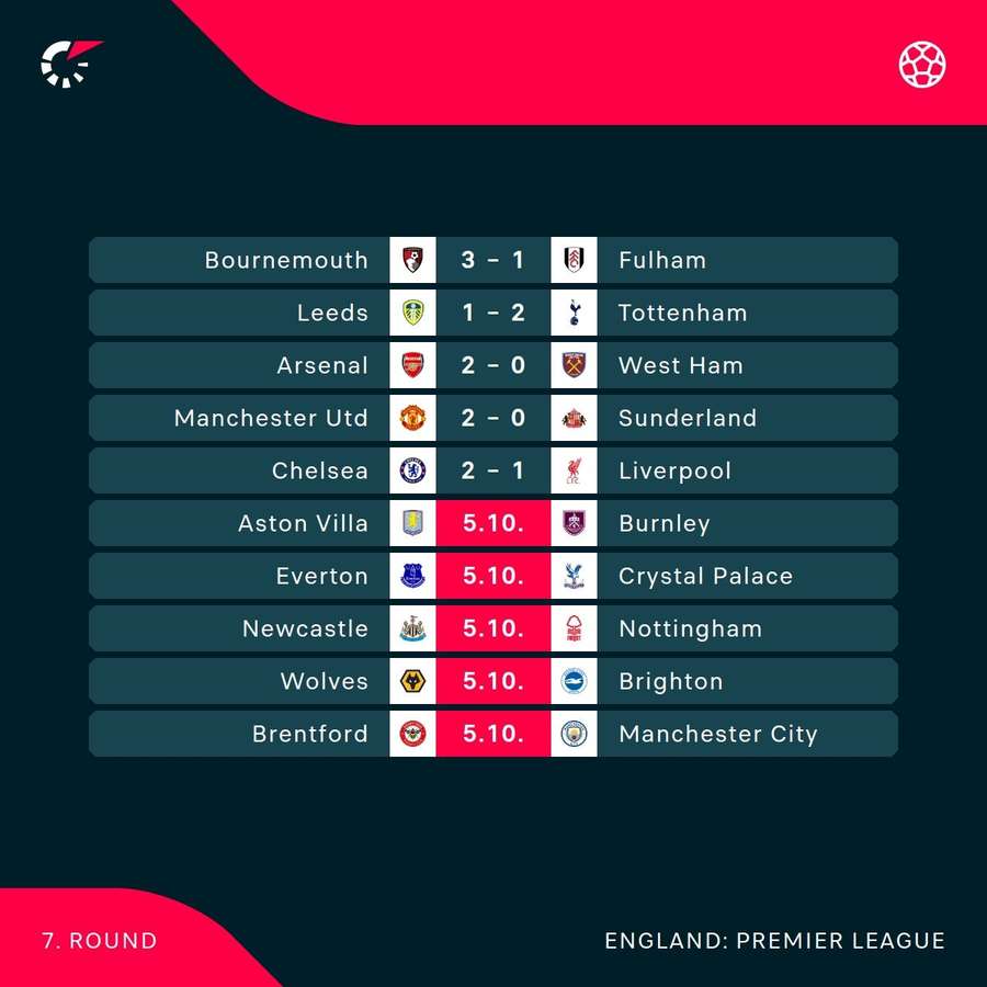 Premier League fixtures Premier League fixtures