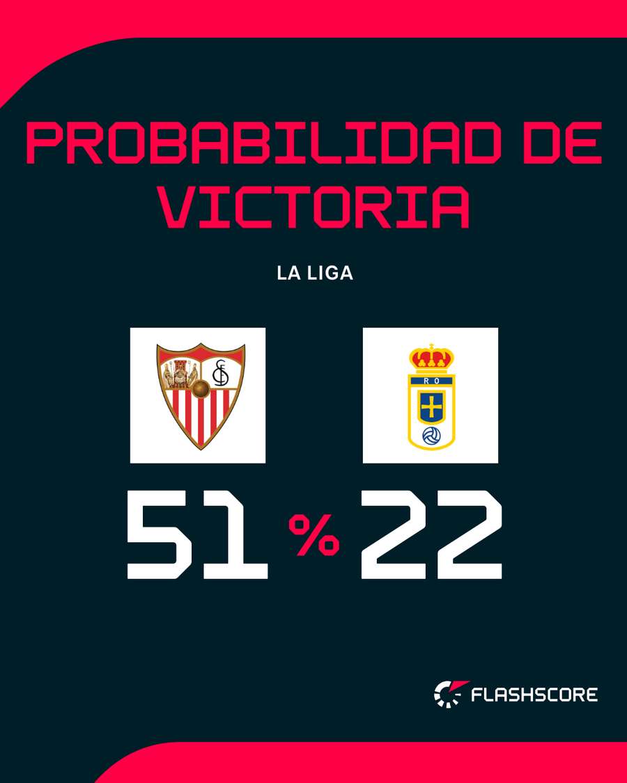 Probabilidad de triunfo de ambos equipos Probabilidad de triunfo de ambos equipos