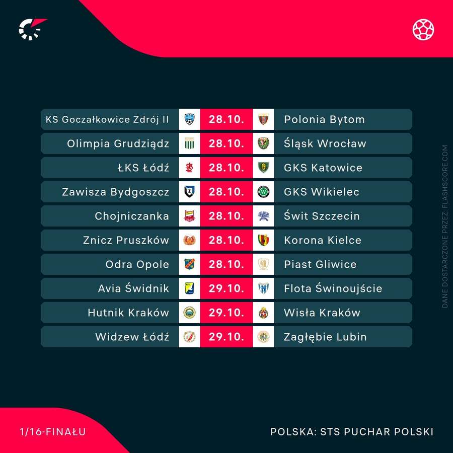 Mecze fazy 1/16 Pucharu Polski