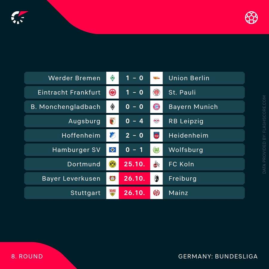Bundesliga latest scores Bundesliga latest scores