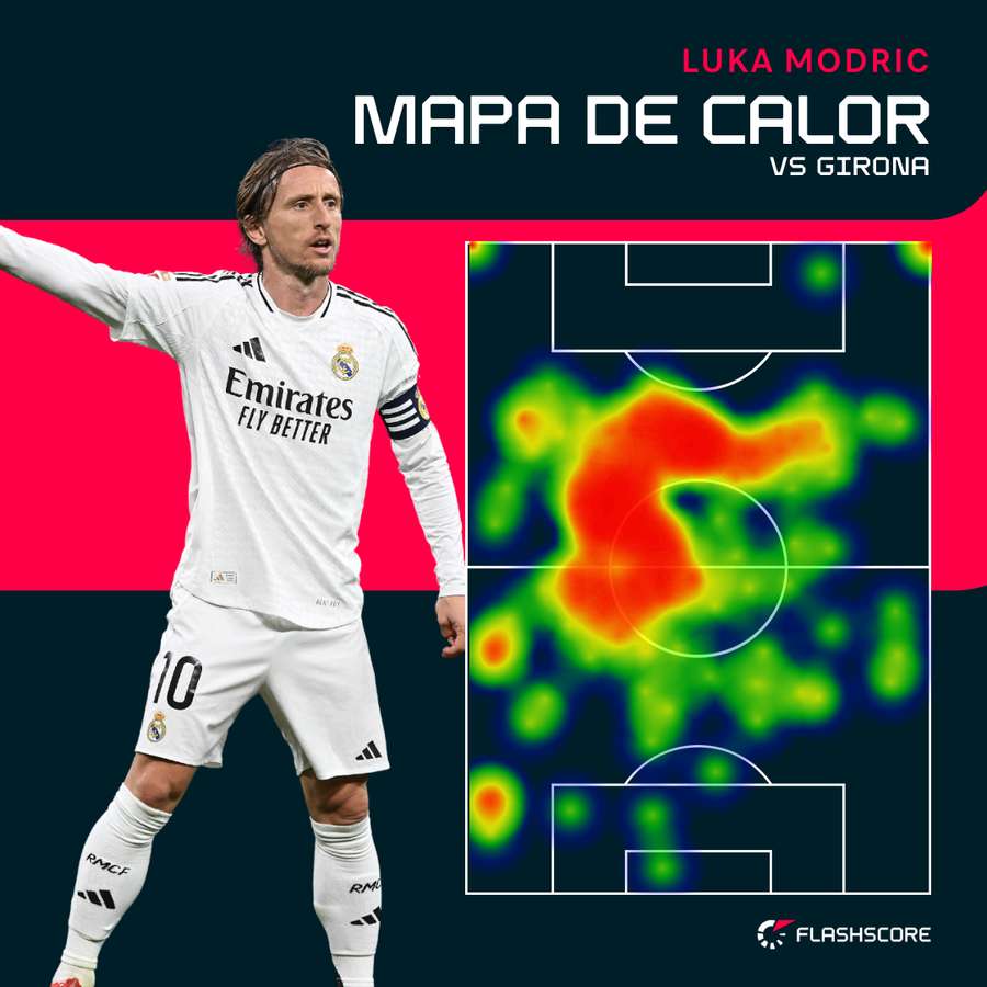 El mapa de calor de Modric El mapa de calor de Modric