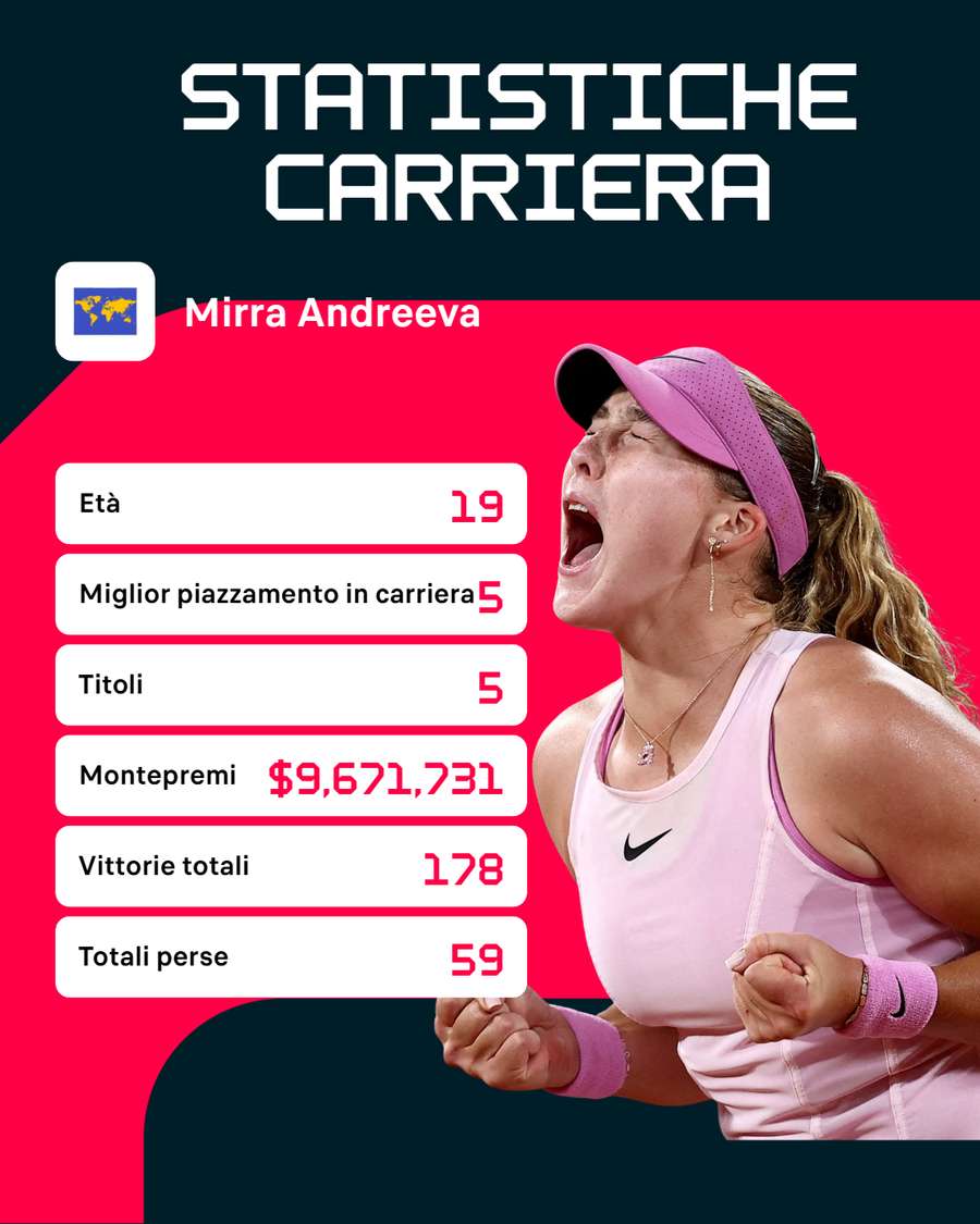 Le statistiche di Andreeva