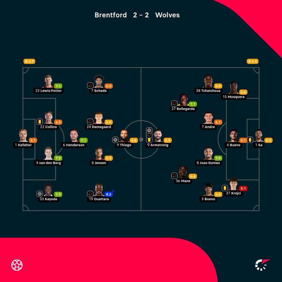 Hodnotenie aktérov duelu.