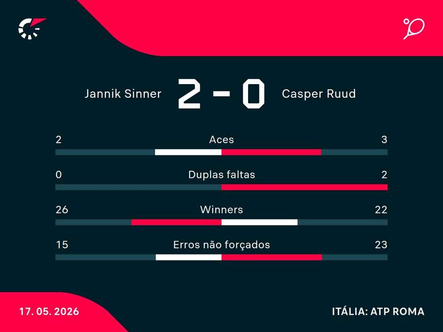 Números do jogo