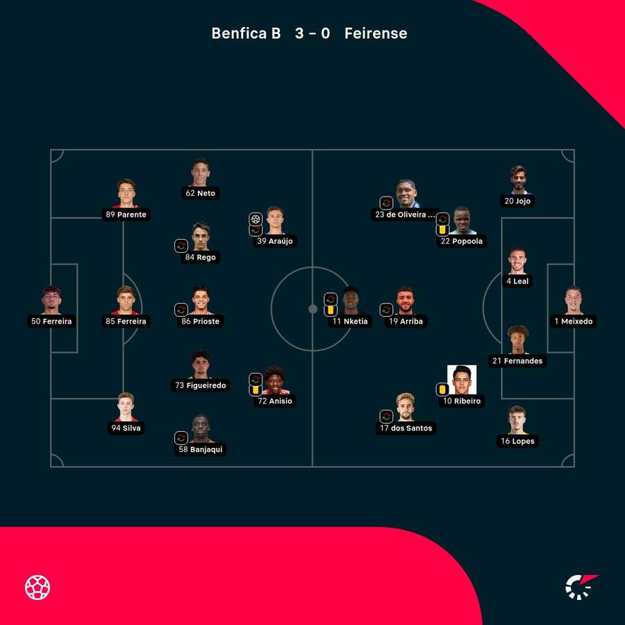 As escolhas dos treinadores