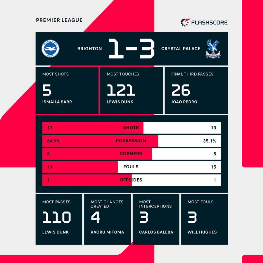 Key match stats Key match stats
