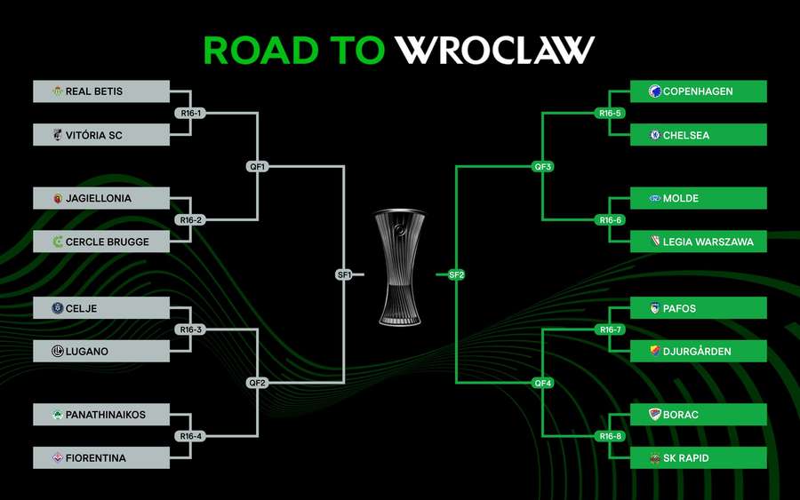 Drabinka Ligi Konferencji 2024/25 od 1/8 finału do Wrocławia. Drabinka Ligi Konferencji 2024/25 od 1/8 finału do Wrocławia.