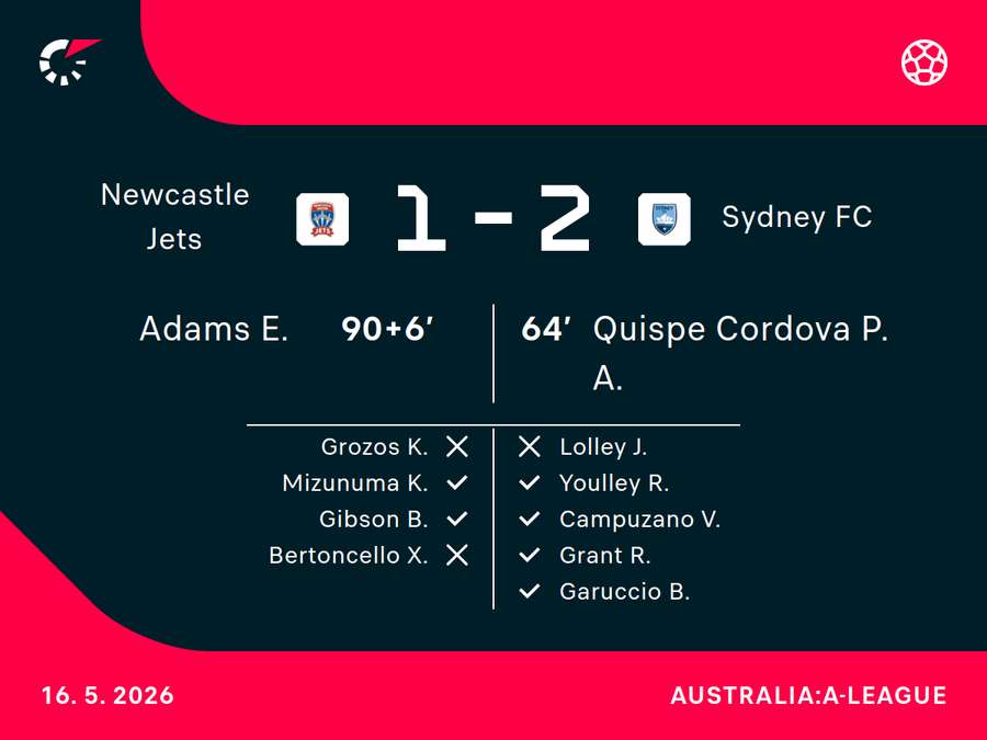 Newcastle v Sydney Newcastle v Sydney