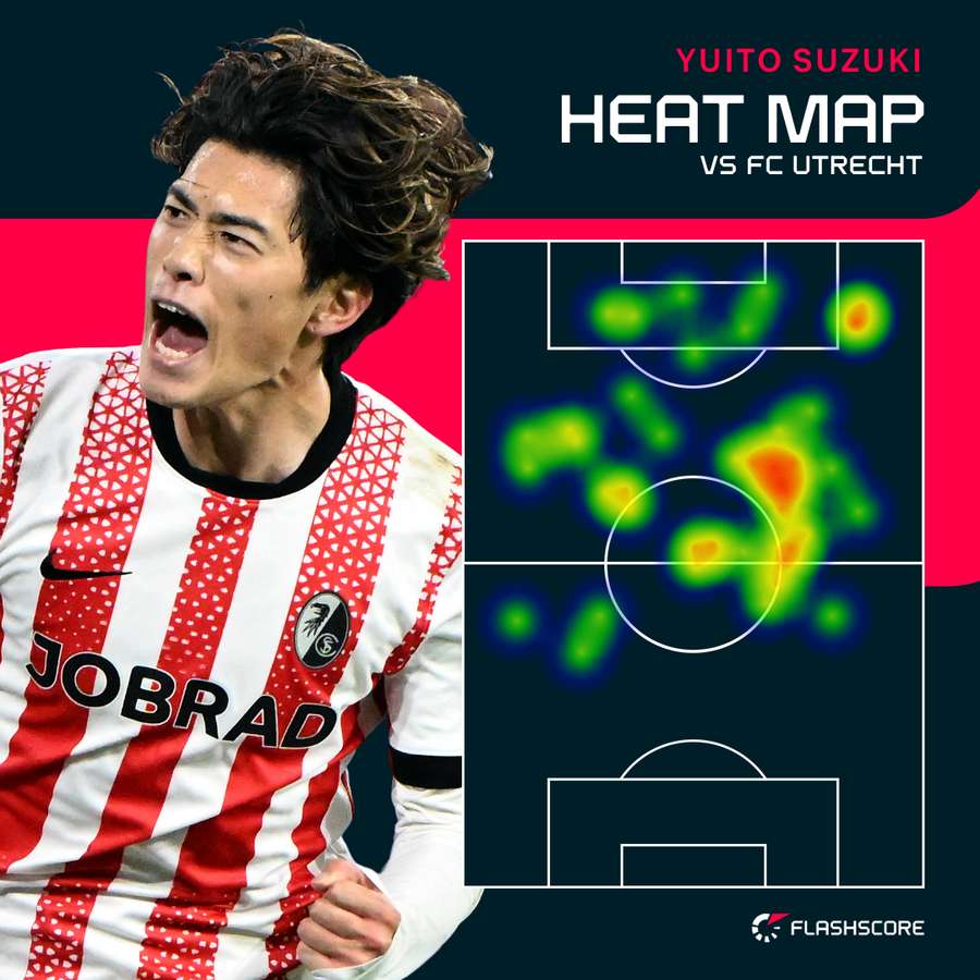 Yuito Suzuki's heat map vs Utrecht Yuito Suzuki's heat map vs Utrecht