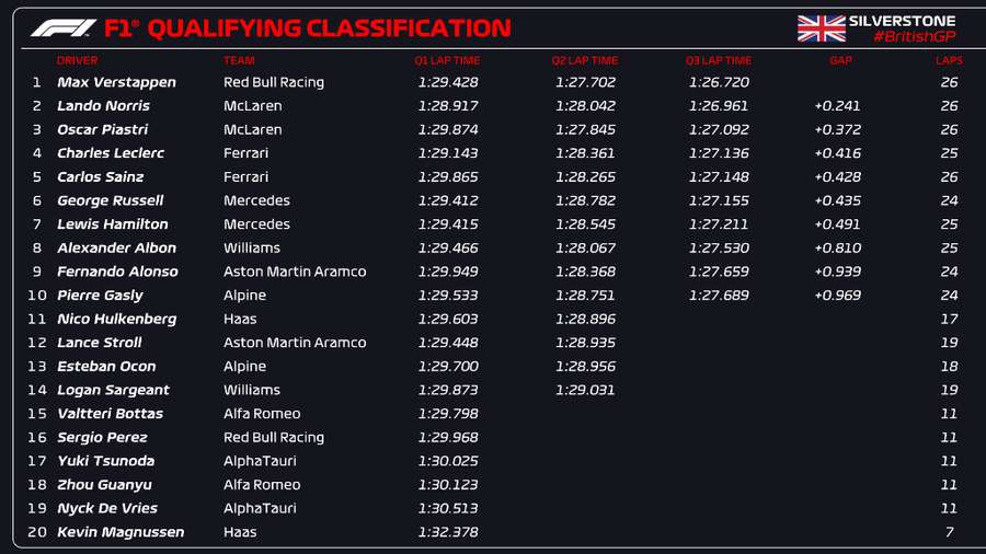 Horário do treino da F1 hoje: classificatório F1 do GP da Inglaterra 2023