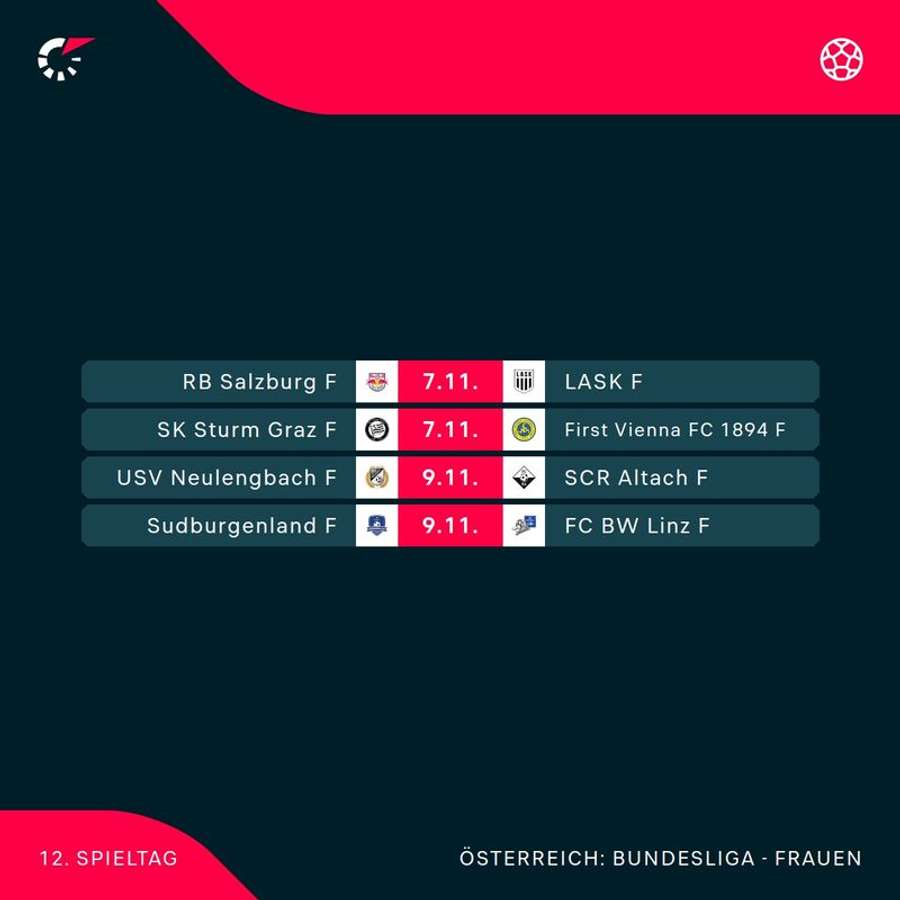 ADMIRAL Frauen Bundesliga: Alle Spiele der 12. Runde im Überblick