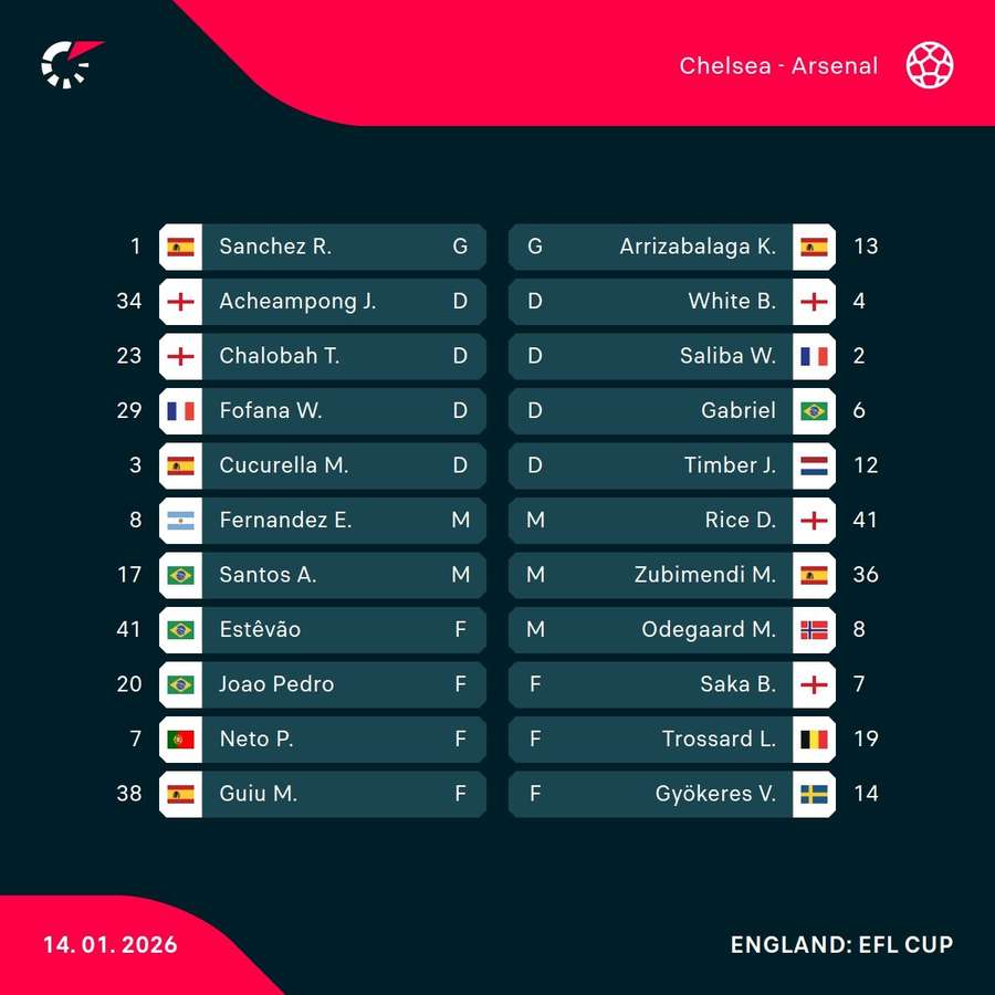 Chelsea - Arsenal lineups