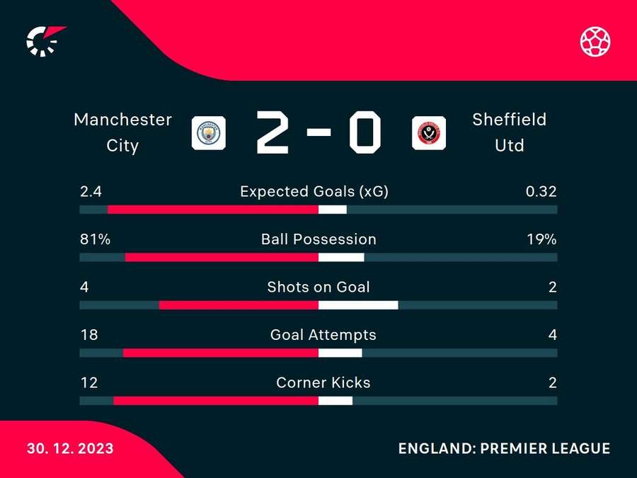 Match stats