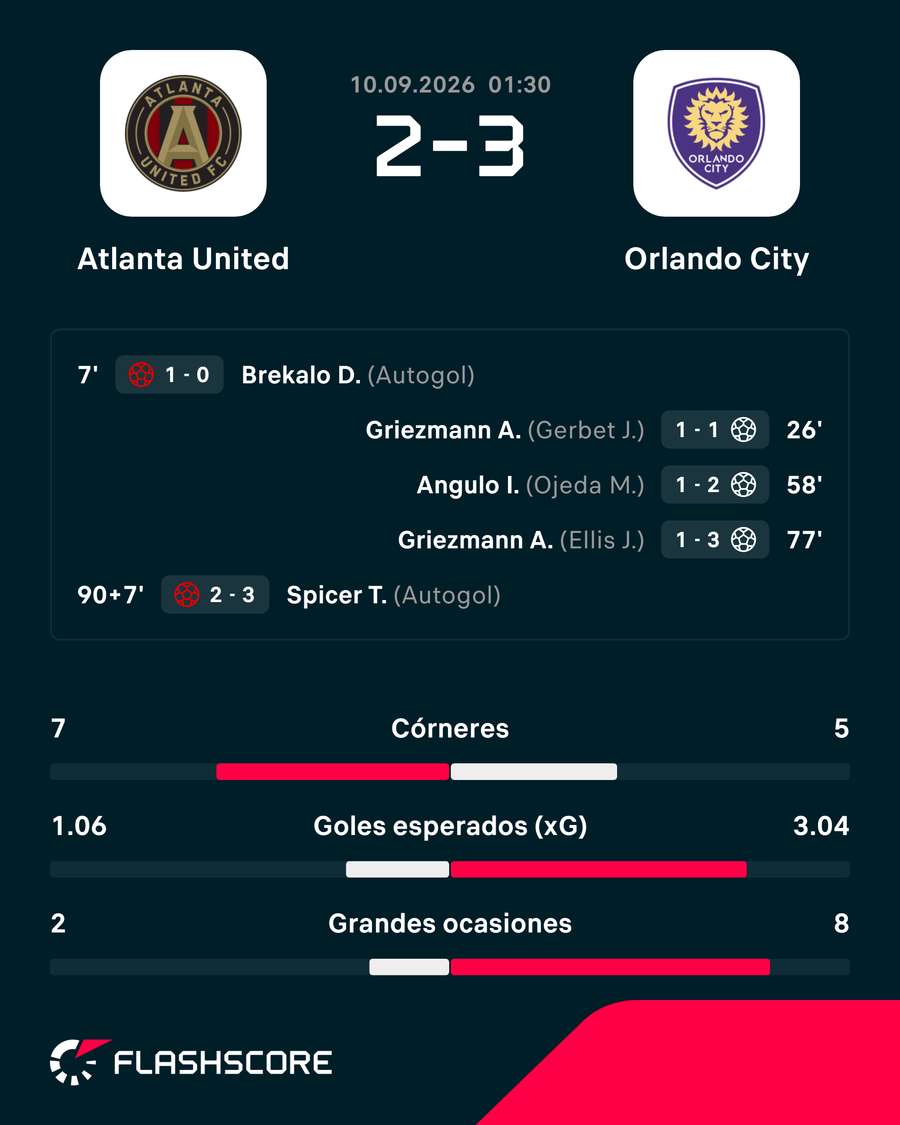 Los números del partido Los números del partido