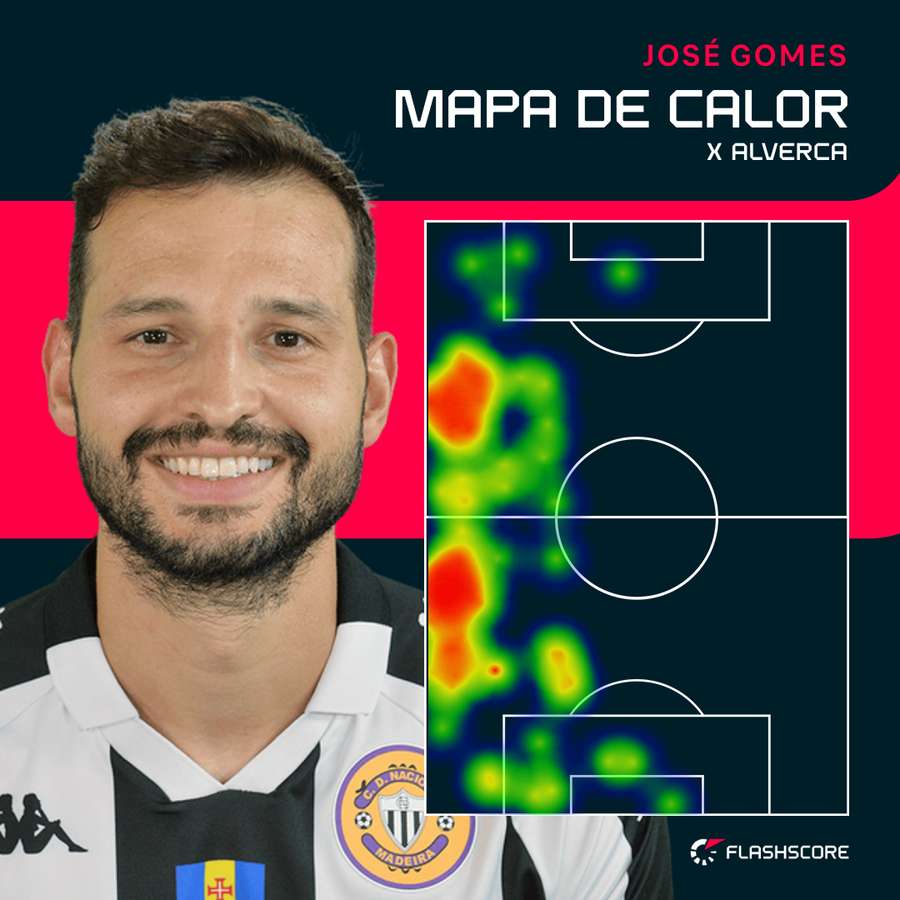 O raio de ação de José Gomes