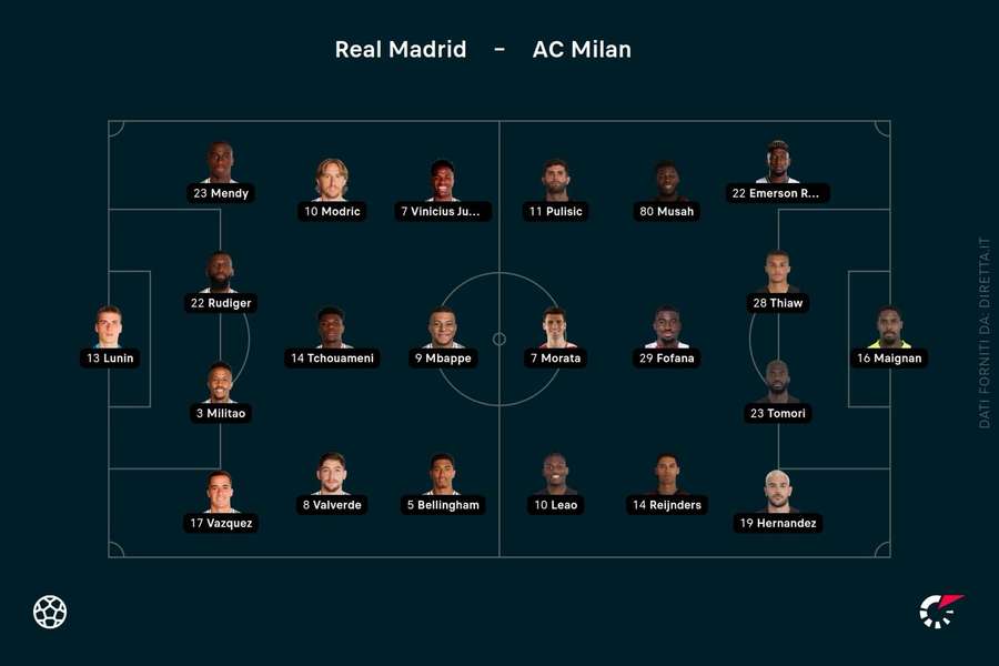 Le formazioni ufficiali di Real Madrid-Milan