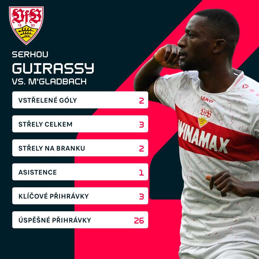 Guirassyho statistiky proti Mönchengladbachu.