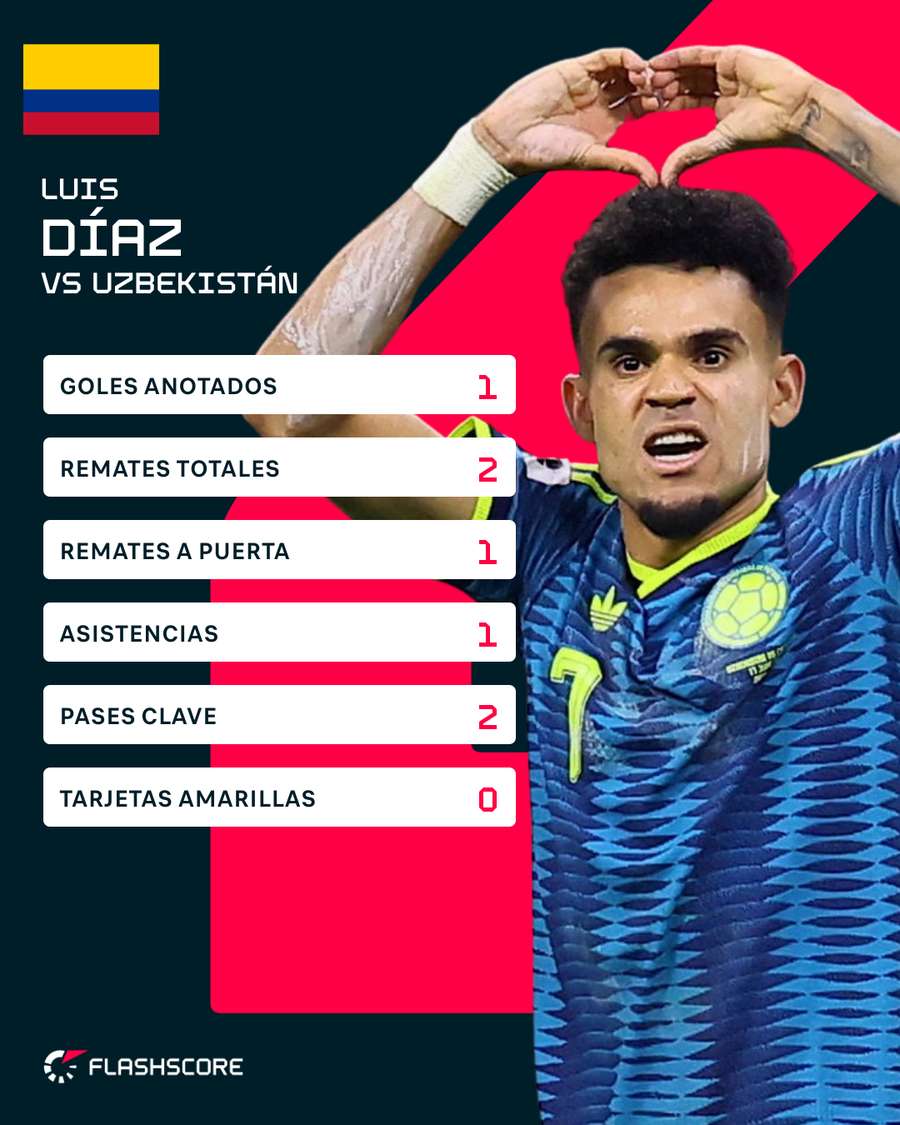 Las estadísticas del jugador Las estadísticas del jugador