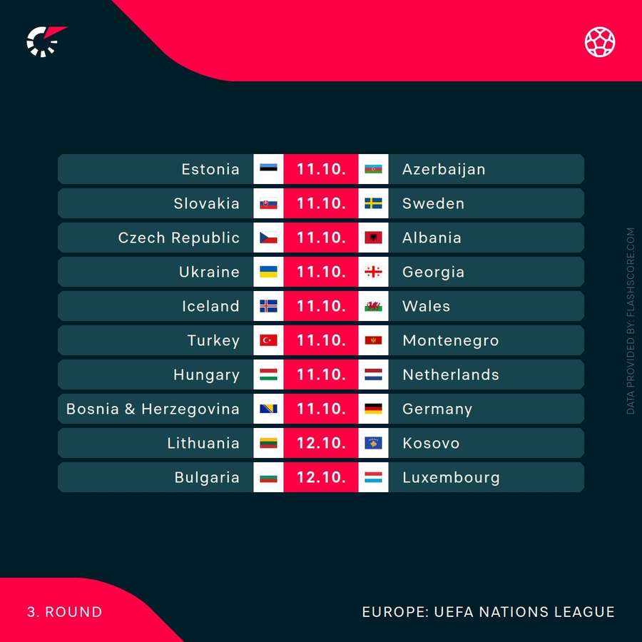 Meciuri Nations League, 11 septembrie