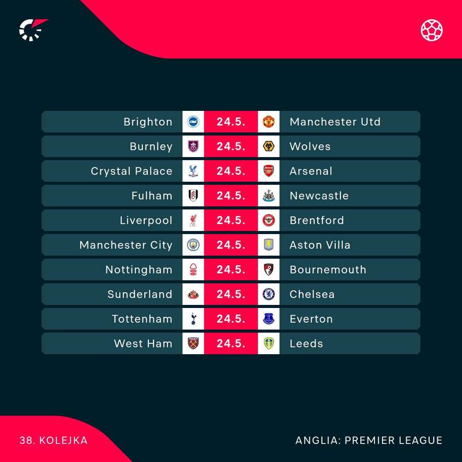 38. kolejka Premier League 38. kolejka Premier League