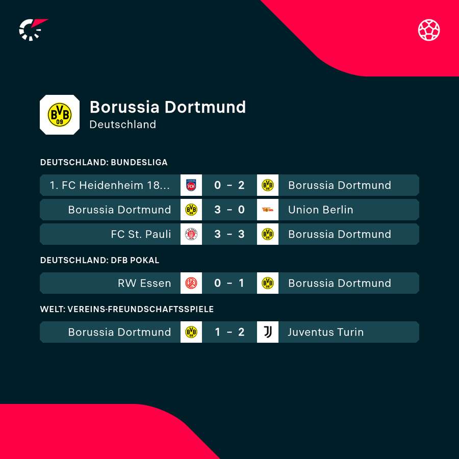 Dortmund: Die jüngsten Ergebnisse Dortmund: Die jüngsten Ergebnisse