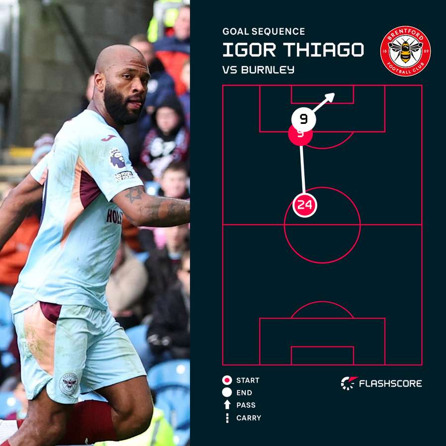 Igor Thiago's goal for Brentford against Burnley Igor Thiago's goal for Brentford against Burnley
