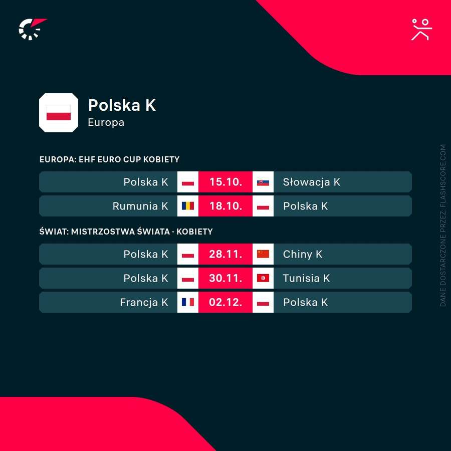 Najbliższe mecze reprezentacji Polski Najbliższe mecze reprezentacji Polski