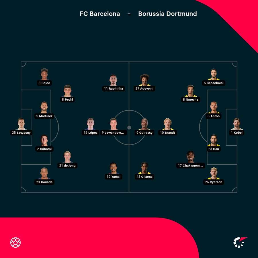 Aufstellungen: Barcelona vs. Dortmund Aufstellungen: Barcelona vs. Dortmund