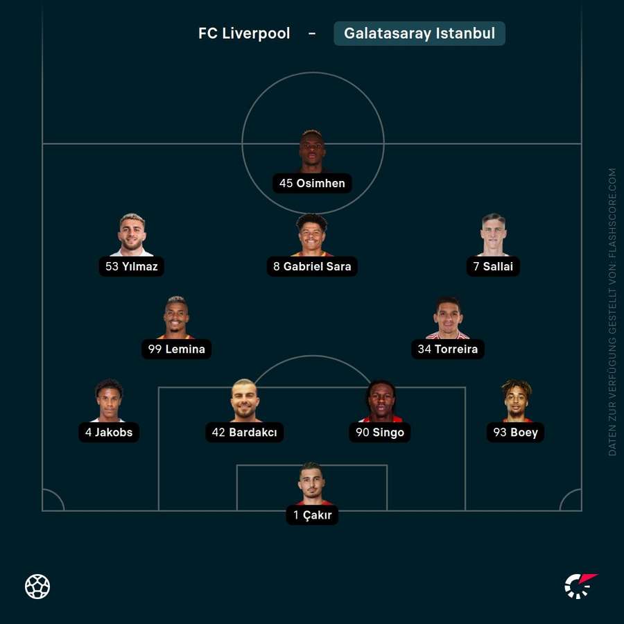 Aufstellung Galatasaray