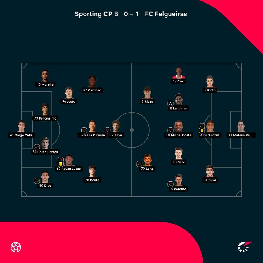 As escolhas dos treinadores