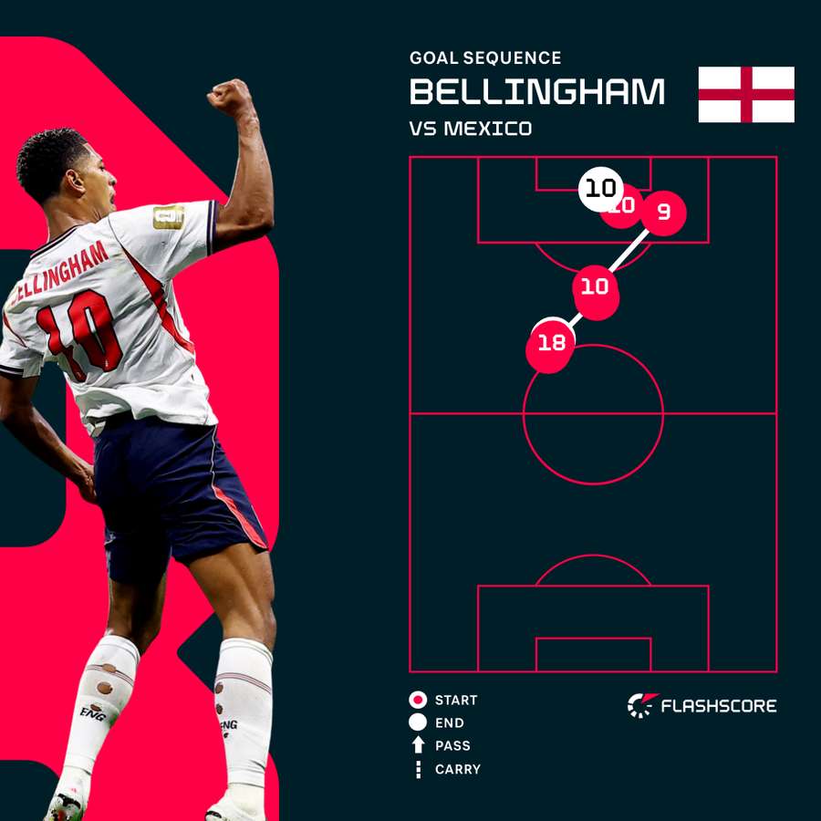 Jude Bellingham Goal 2 Jude Bellingham Goal 2
