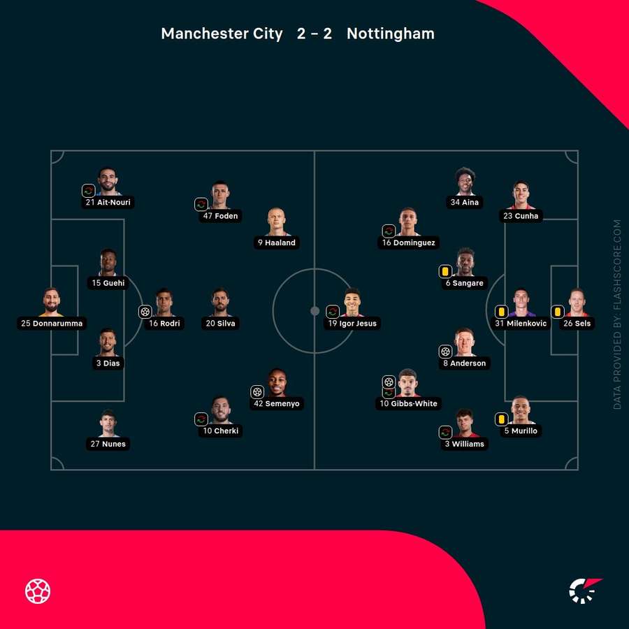 Man City vs Nottingham Forest - Match lineups and formations