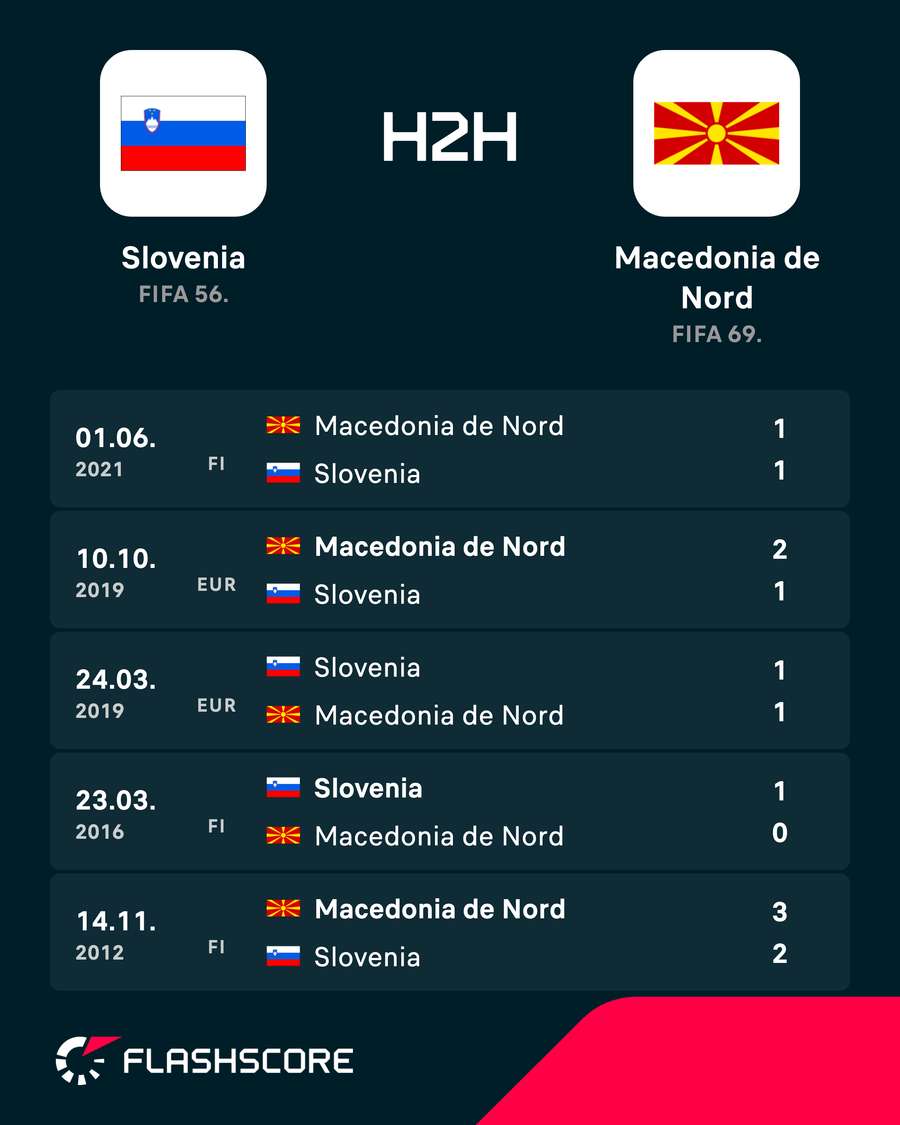 H2H H2H