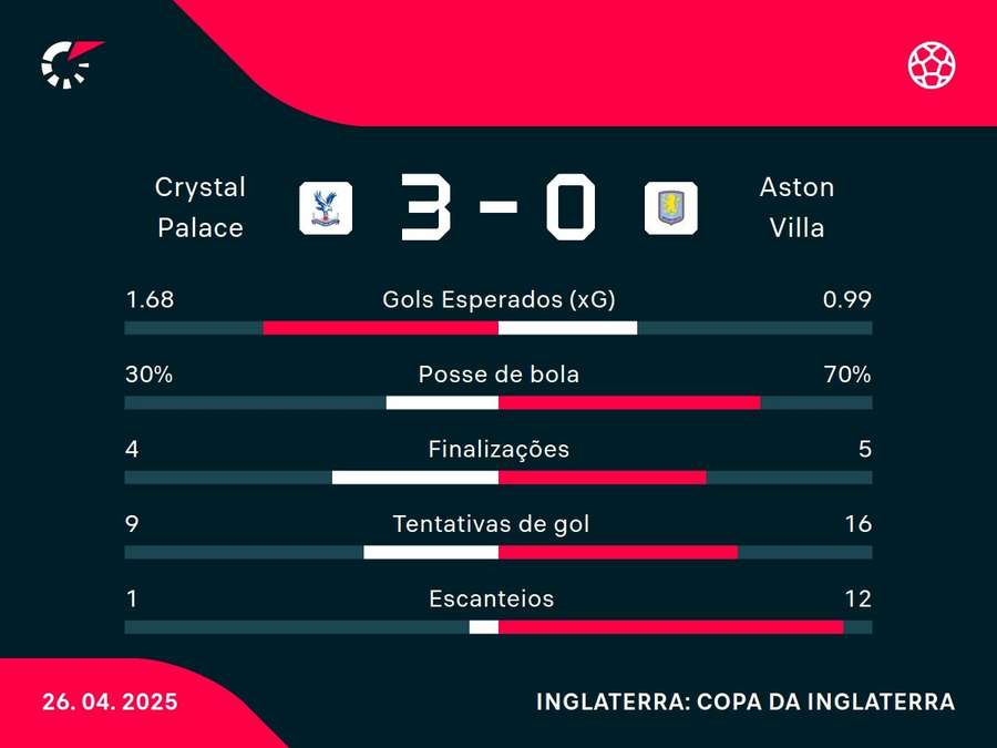 Números do jogo