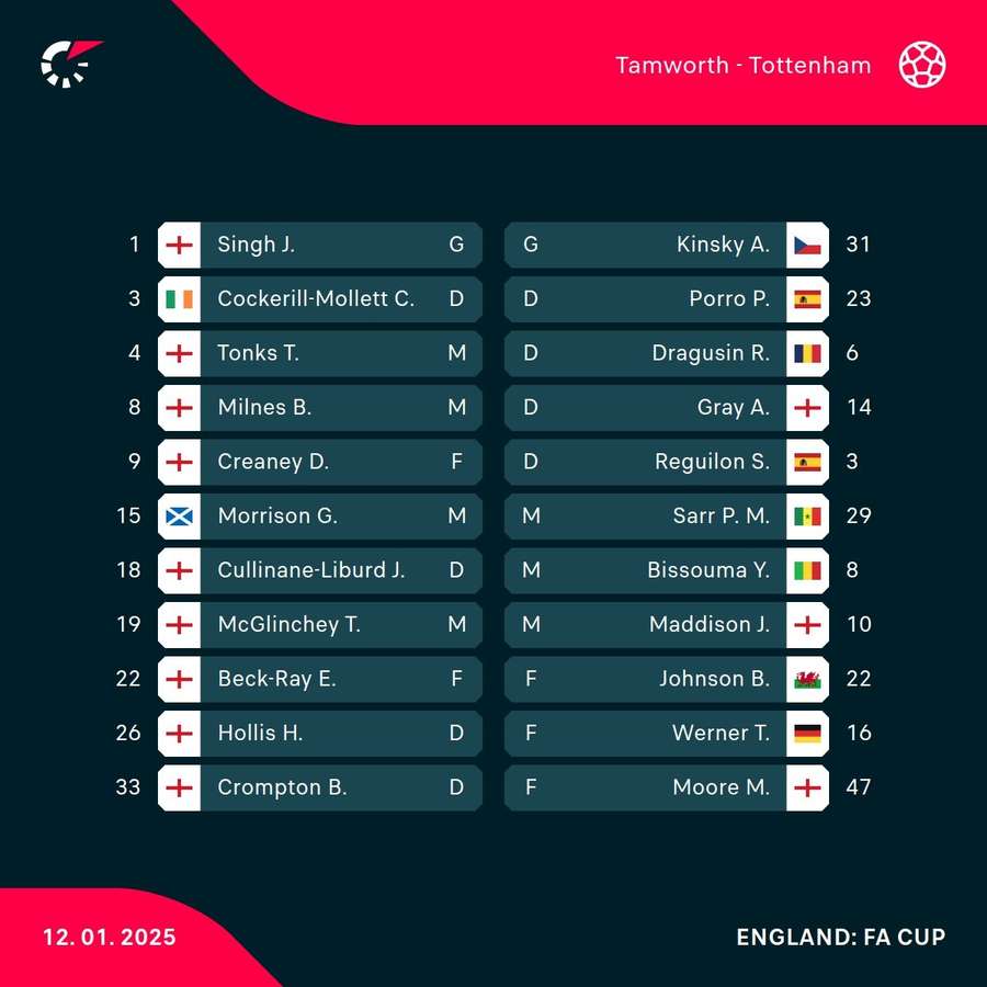 Tamworth v Spurs Tamworth v Spurs