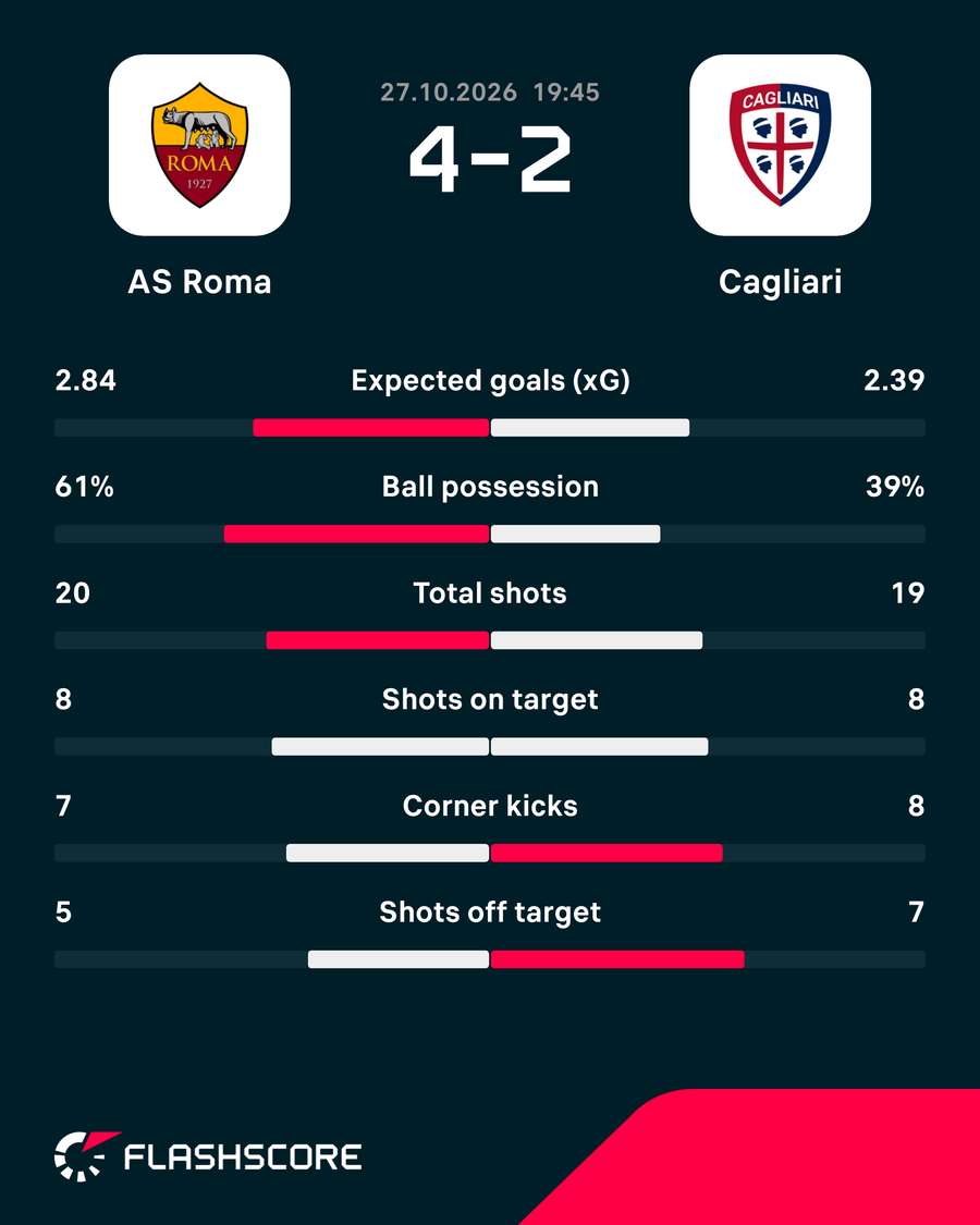 Match stats Match stats