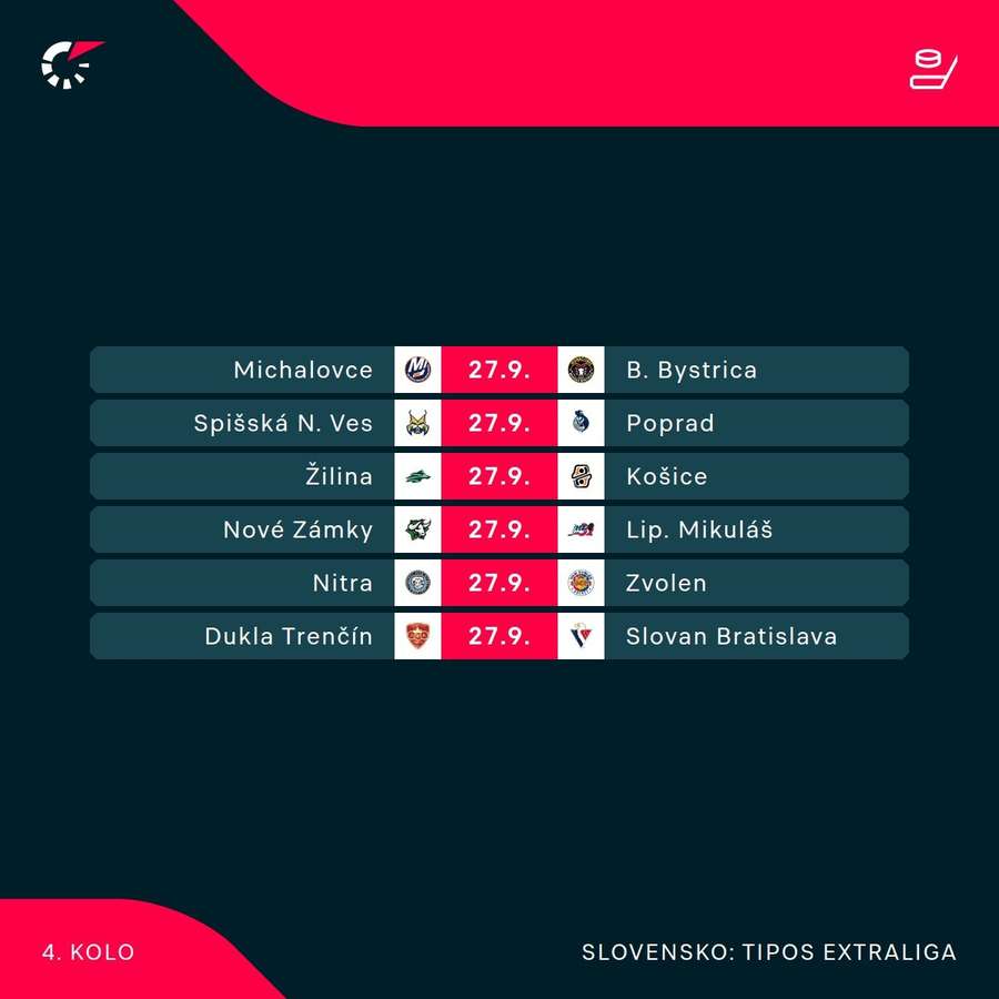 Program piatkového 4. kola.