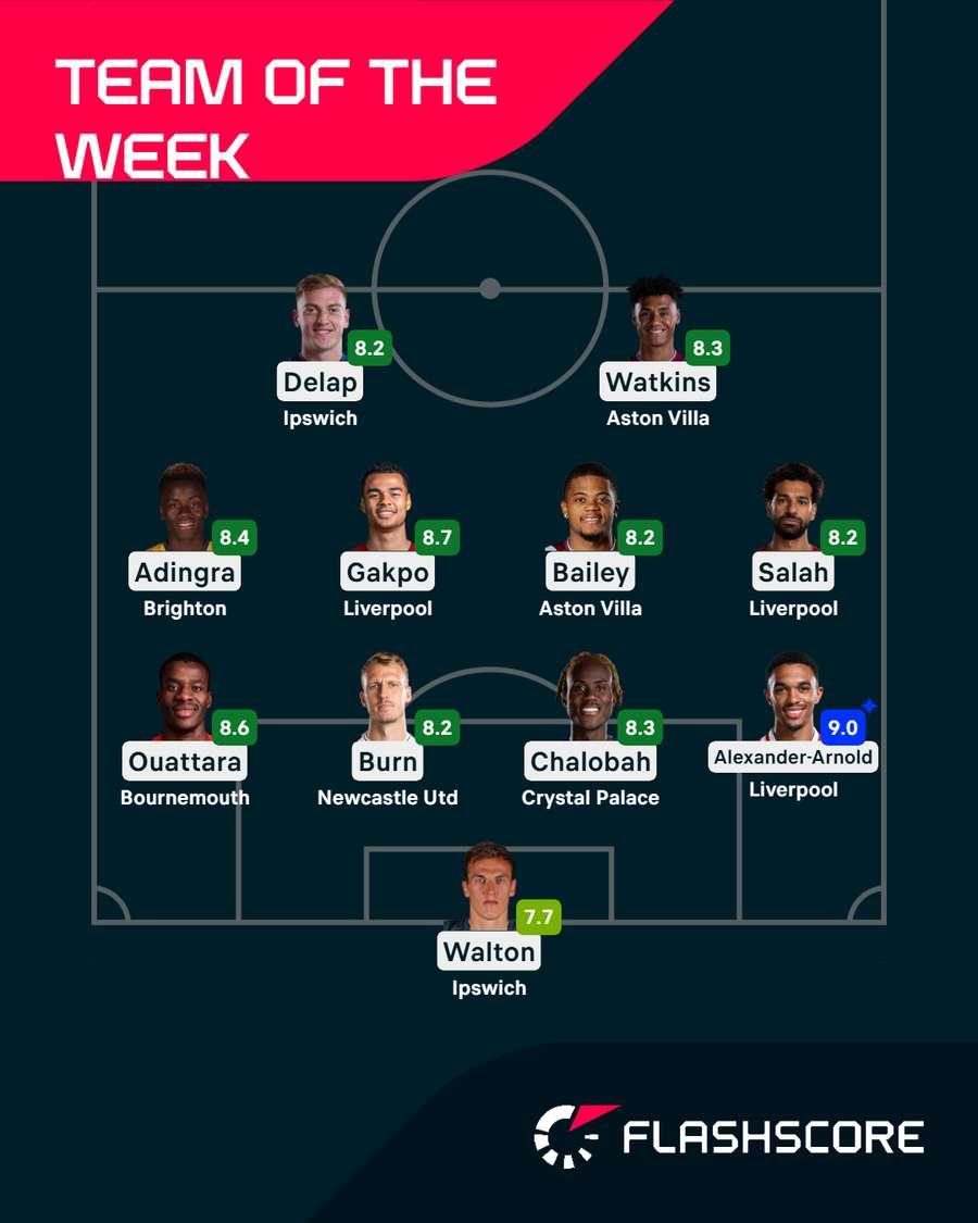 Premier League Team of the Week Premier League Team of the Week