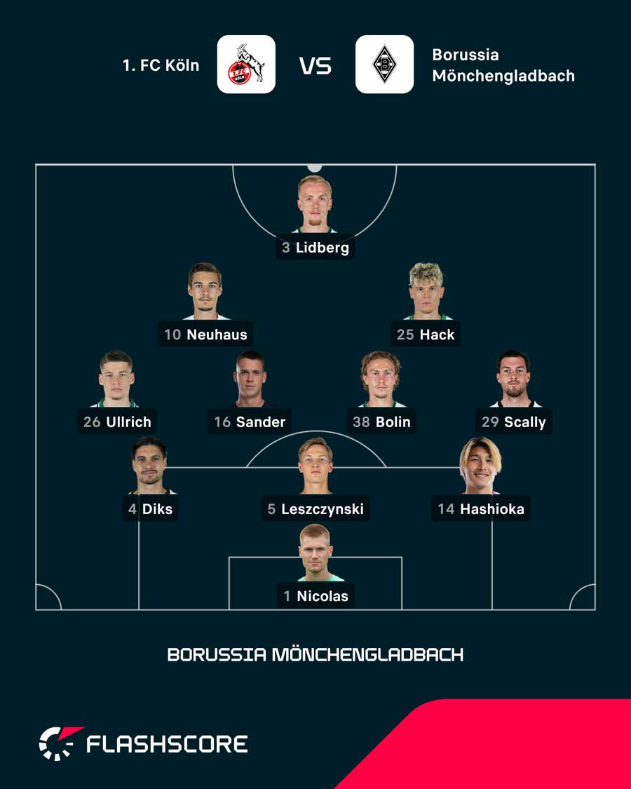 Startelf Mönchengladbach