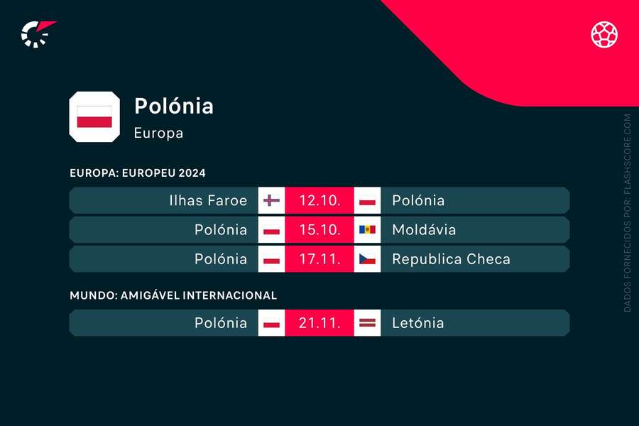 Os próximos jogos da Polónia