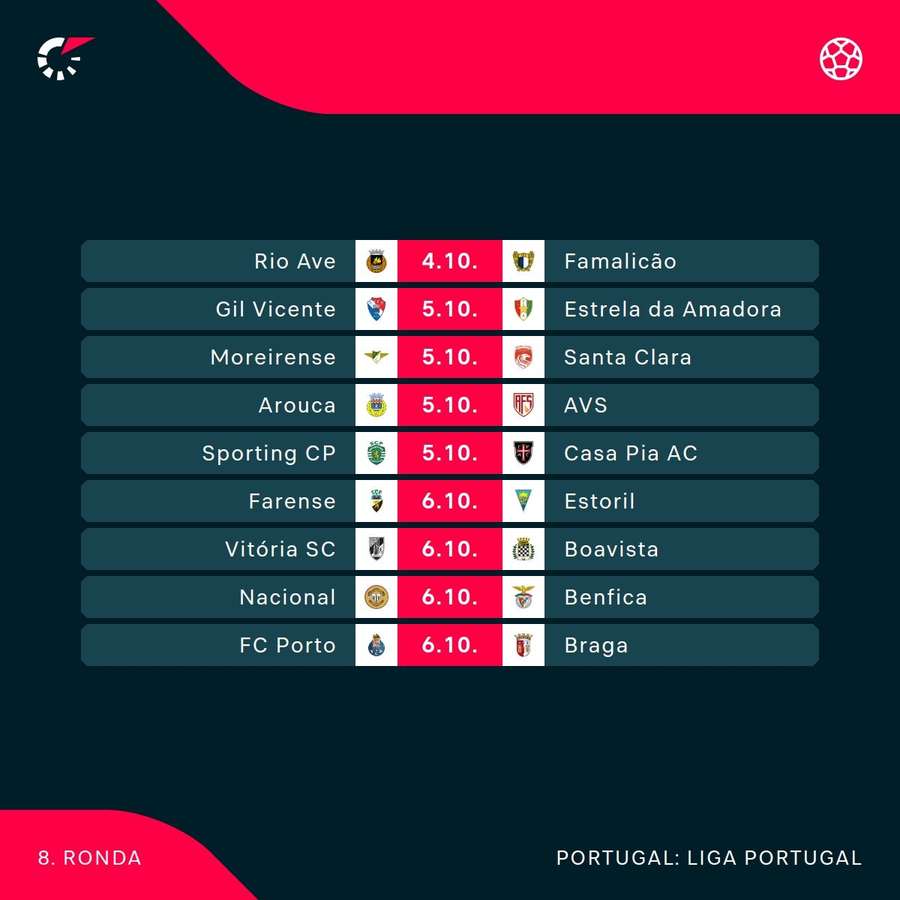 A oitava jornada da Liga