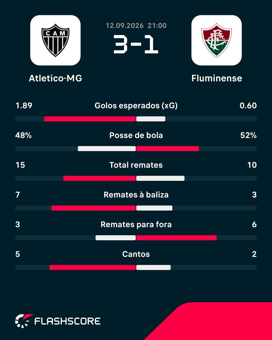 Os números da partida Os números da partida