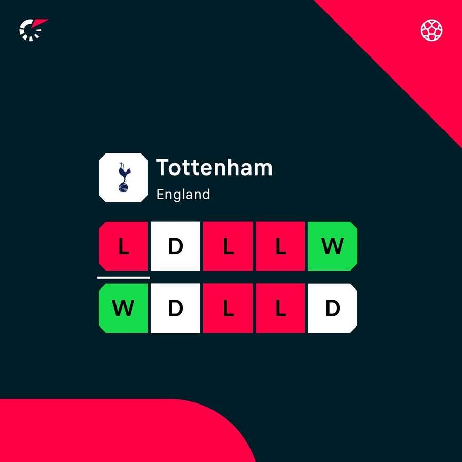 Tottenham's last 10 games Tottenham's last 10 games