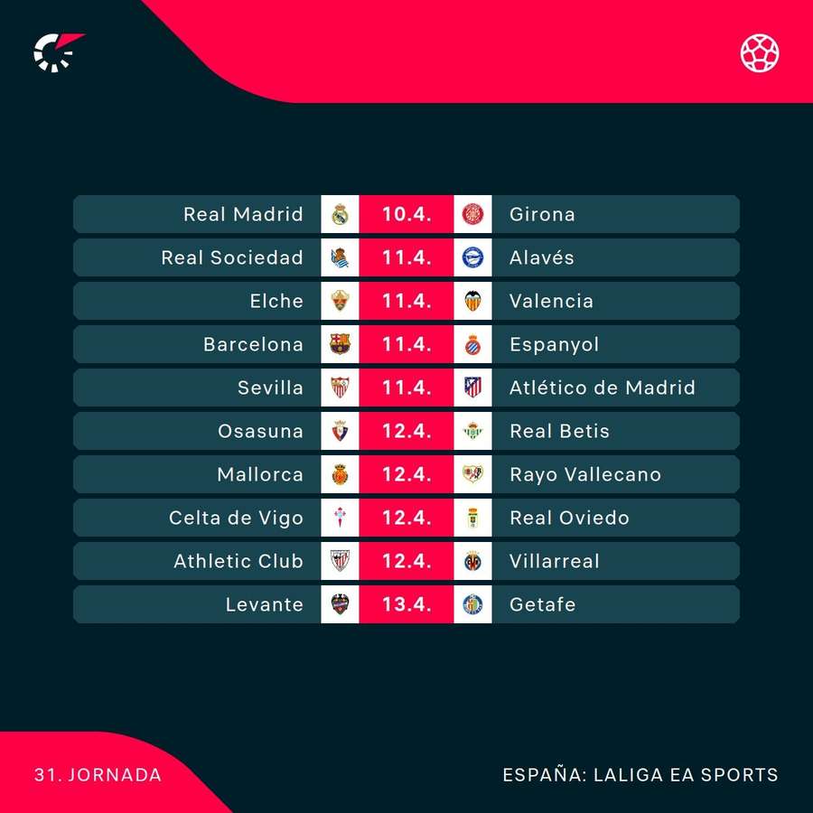 Programa de la Jornada 31 de LaLiga