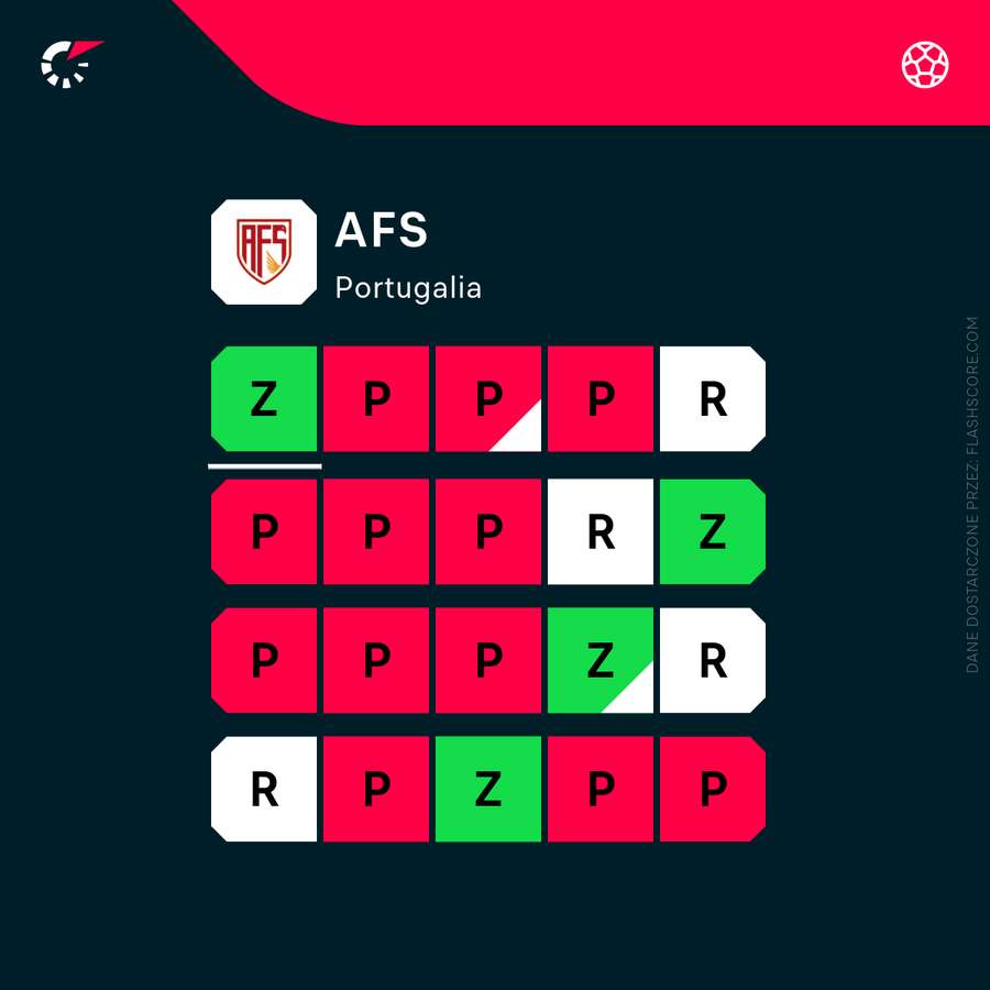 Wyniki AFS nie porażają, delikatnie mówiąc