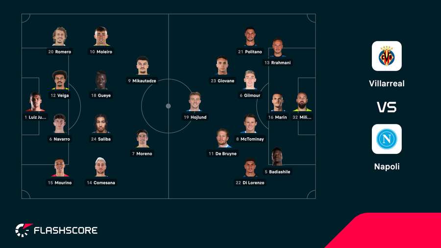 Villarreal - Napoli lineups