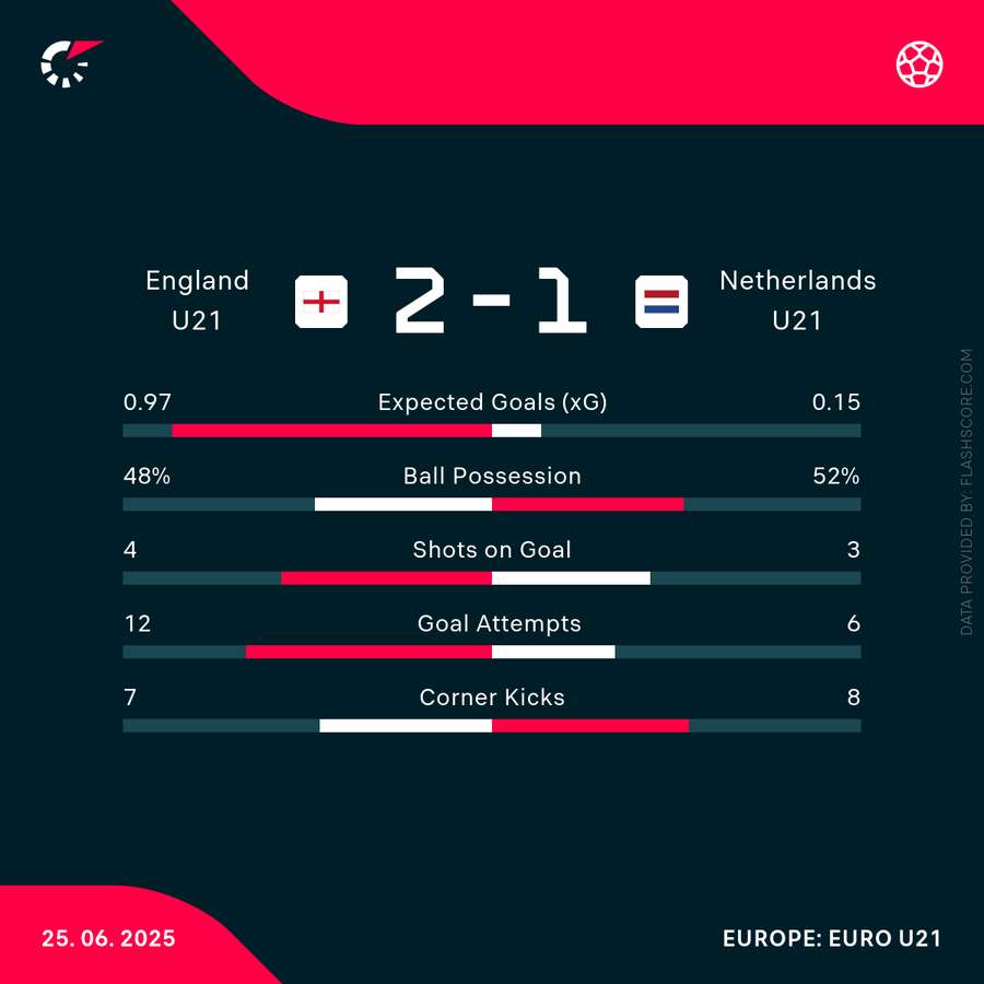 Key match stats Key match stats